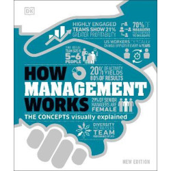 How Management Works