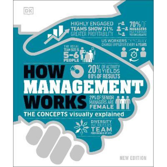 How Management Works