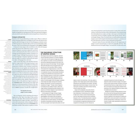 Graphic Design Theory