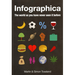 Infographica