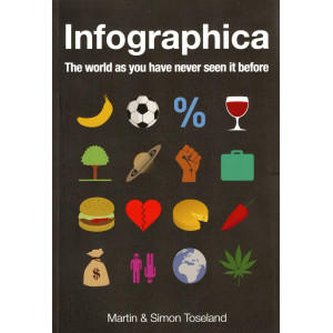 Infographica