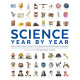 Science Year by Year