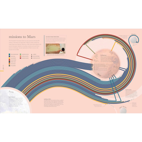 Cosmos: Explore the Wonders of the Universe Cosmos: Explore the Wonders of the Universe