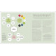 The Science of Nutrition The Science of Nutrition