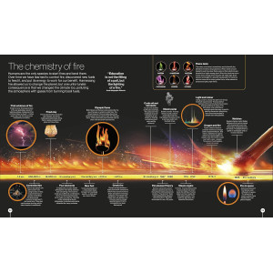 Timelines of Science