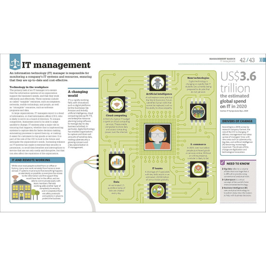 How Management Works