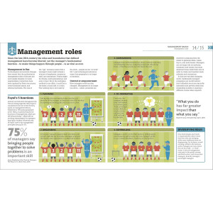How Management Works