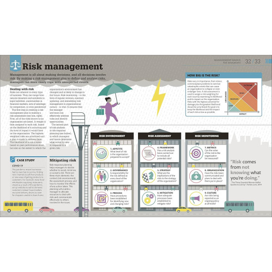 How Management Works