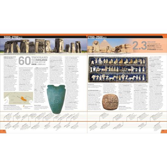 History Year by Year: The Ultimate Visual Guide to the Events that Shaped the World | DK