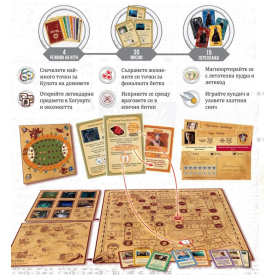 Настолна игра Хари Потър: Една година в Хогурортс | TableGames