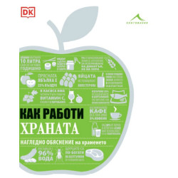 Как работи храната