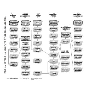 Стражите! Стражите! 