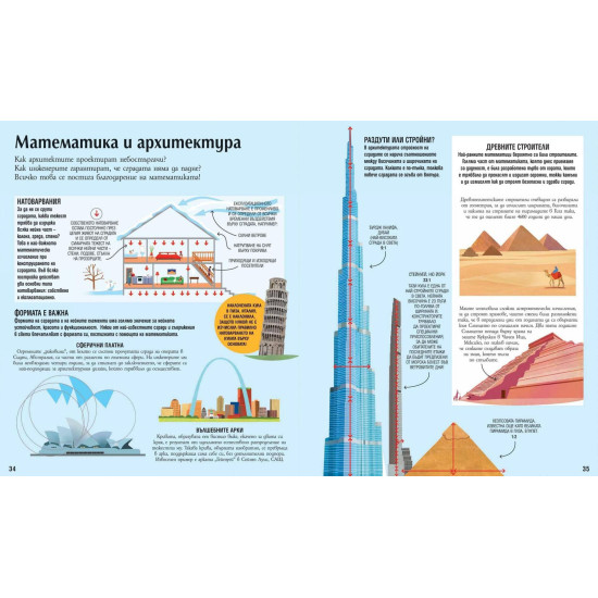 Удивителната математика