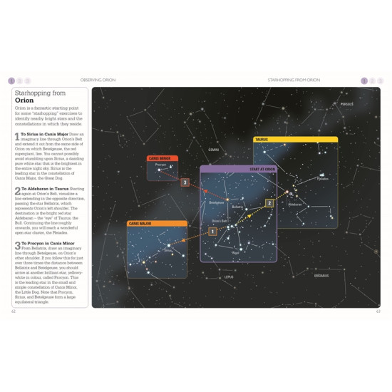 A Little Course in... Astronomy